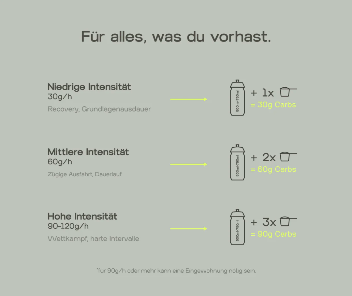 2 PLATTFUSS FLASCHEN + BETTER CARBS 1KG + HYDRATION