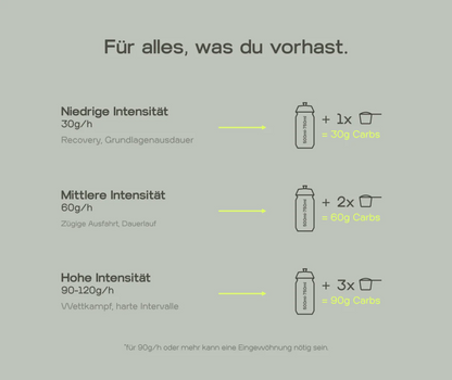 2 PLATTFUSS FLASCHEN + BETTER CARBS 1KG + HYDRATION
